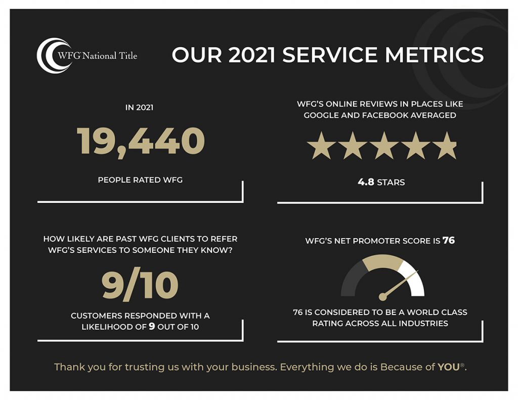 2021 Service Metrics Wfg Final