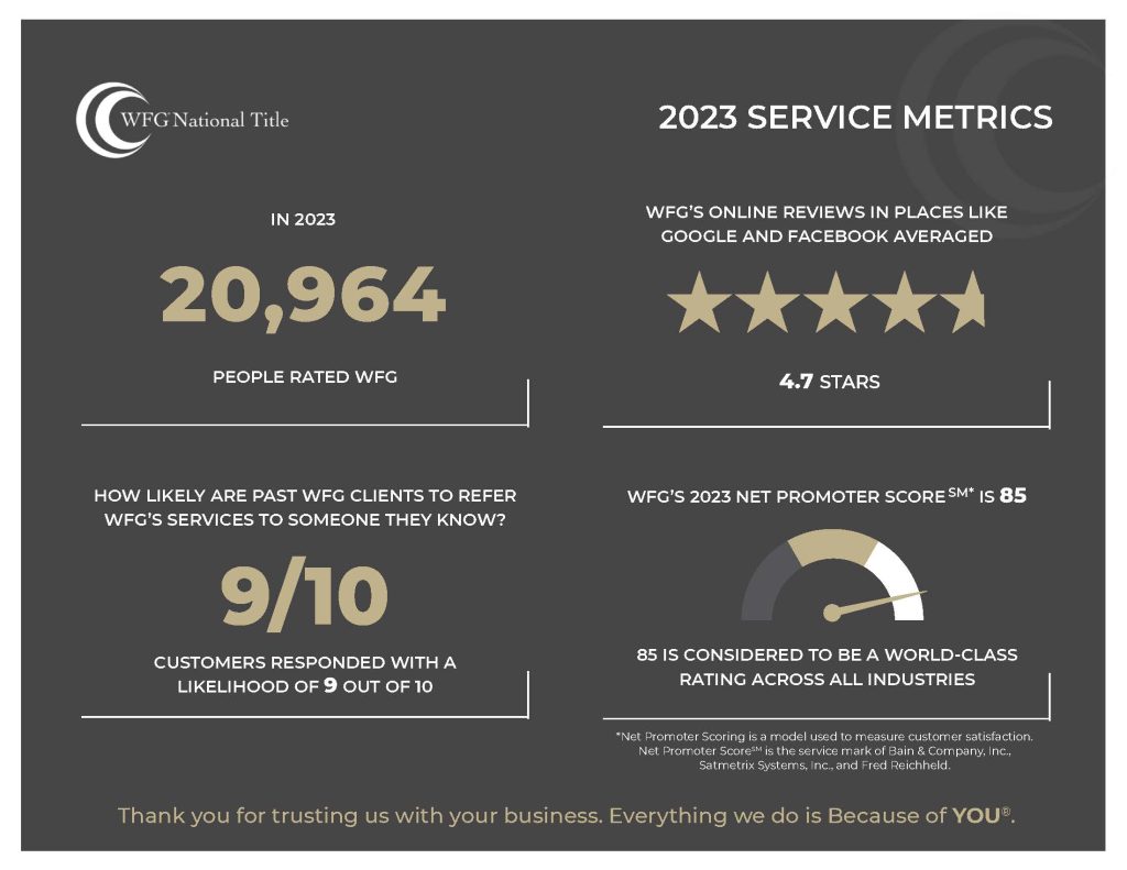 Overall 2023 Service Metrics Wfg