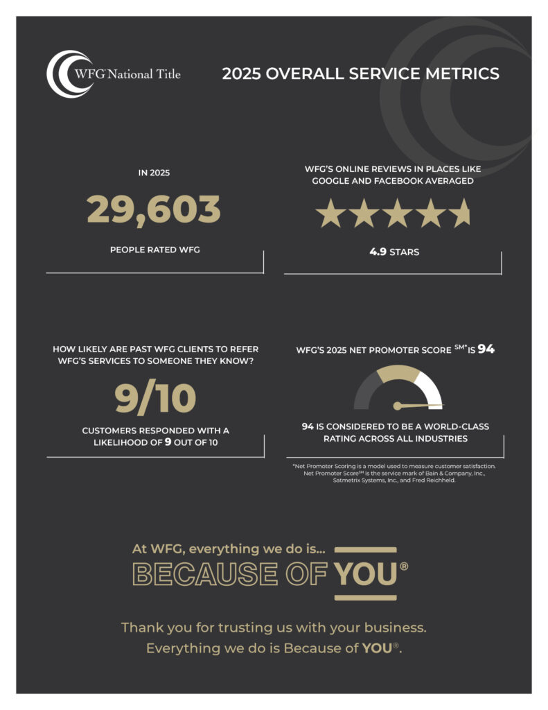Overall 2025 Service Metrics Vert