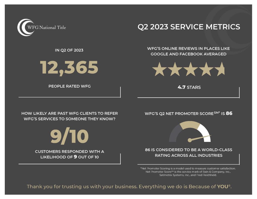 Q2 2023 Service Metrics Wfg Final