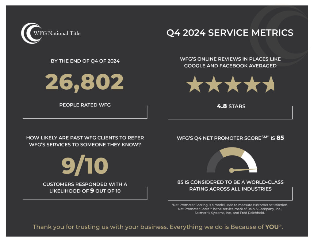 Q4 2024 Service Metrics Wfg