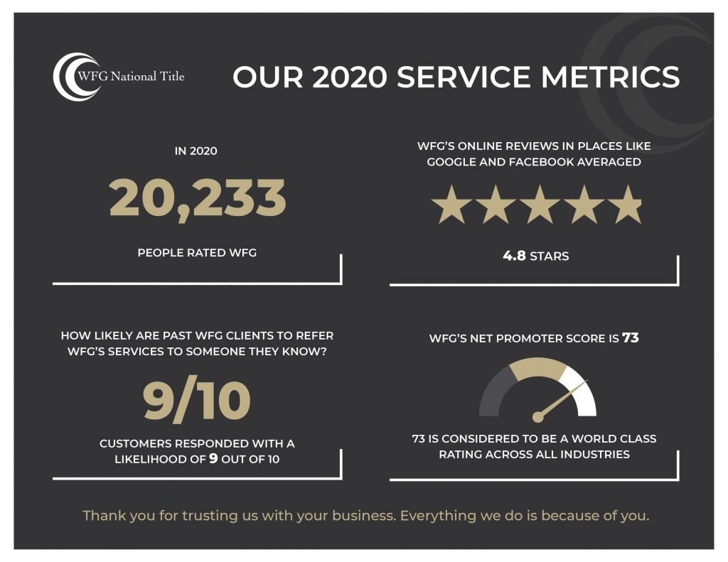2020 Service Metrics Wfg Final