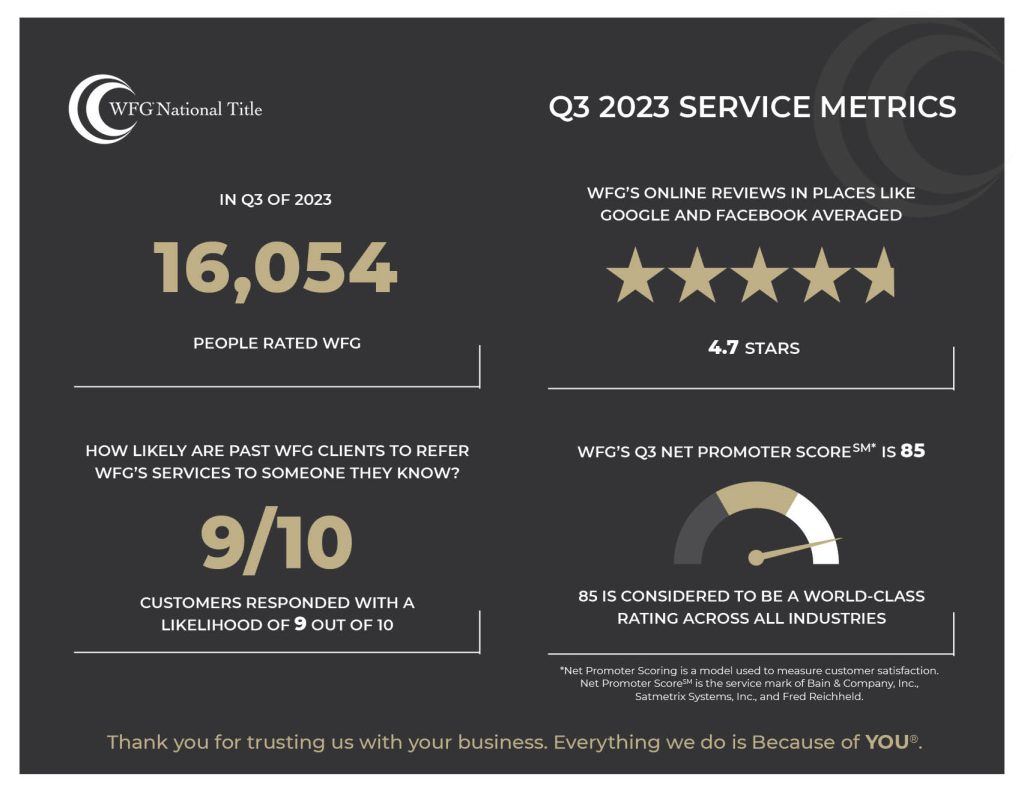 Q3 2023 Service Metrics Wfg Final